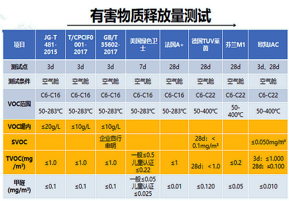 涂料检测标准究竟是怎么样的？行业不外传的专业数据都